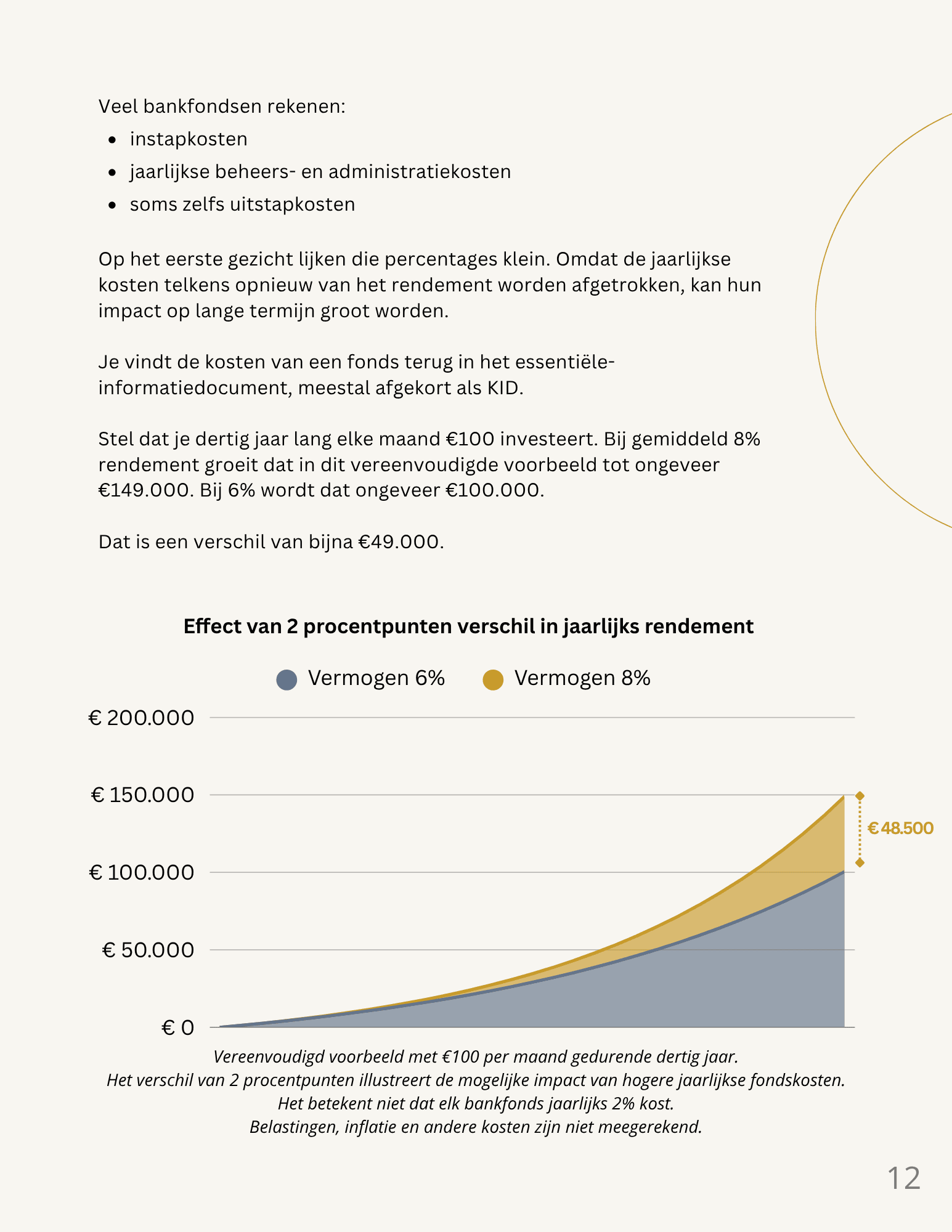 Grafiek die toont hoeveel verschil kosten en rendement op lange termijn kunnen maken