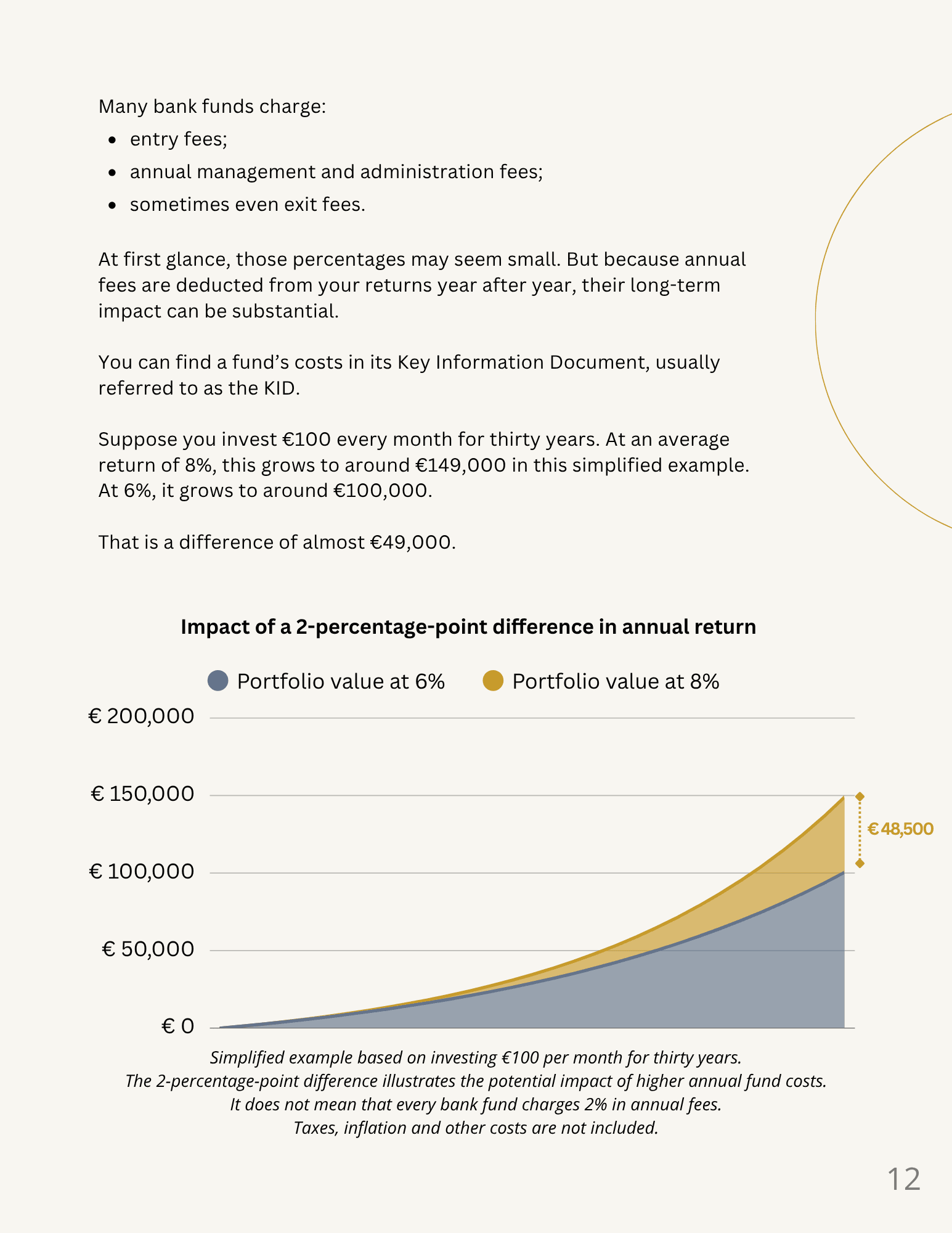 Chart showing how costs and returns can affect long-term portfolio growth