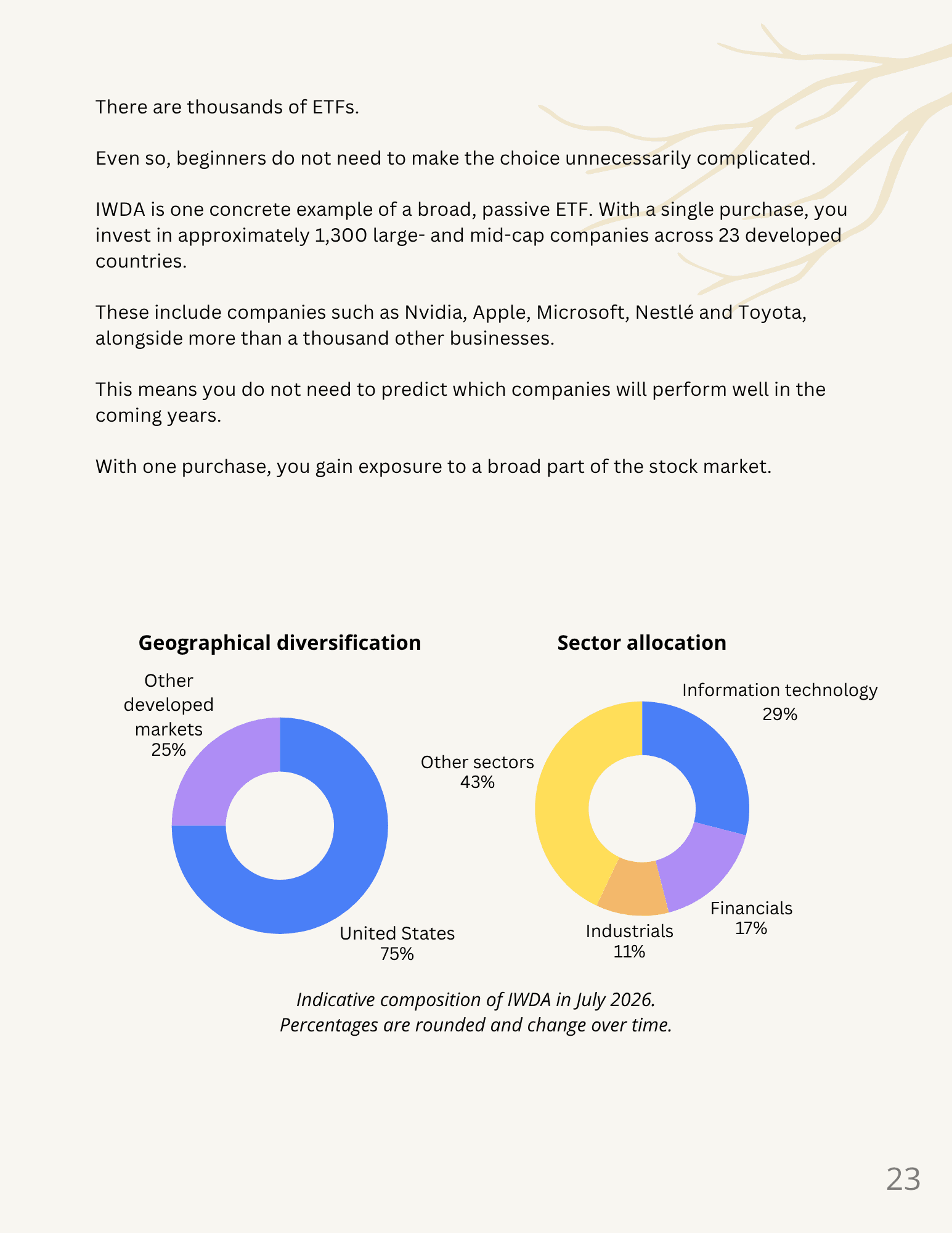 Explanation of IWDA’s geographical diversification and sector allocation